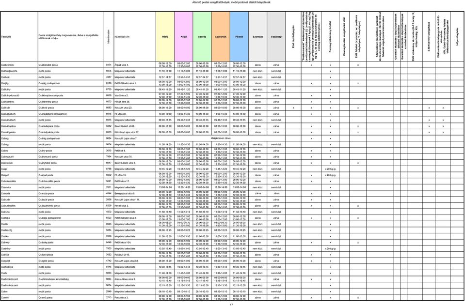 nem közl. Csaholc mobil posta 4967 település belterülete 12:57-14:37 12:57-14:37 12:57-14:37 12:57-14:37 12:57-14:37 nem közl. nem közl. Csajág Csajág postapartner 8163 Petőfi Sándor utca 1.