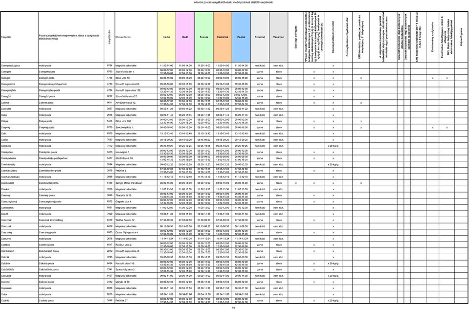 08:00-16:00 08:00-16:00 08:00-16:00 08:00-18:00 08:00-16:00 Csengersima Csengersima postapartner 4743 Kossuth Lajos utca 85.