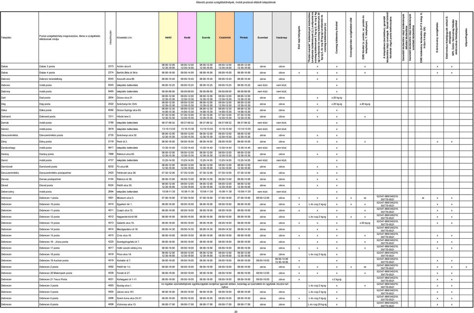 08:00-10:40 08:00-10:40 08:00-10:40 08:00-10:40 08:00-10:40 Dabronc mobil posta 8345 település belterülete 09:00-10:25 09:00-10:25 09:00-10:25 09:00-10:25 09:00-10:25 nem közl.