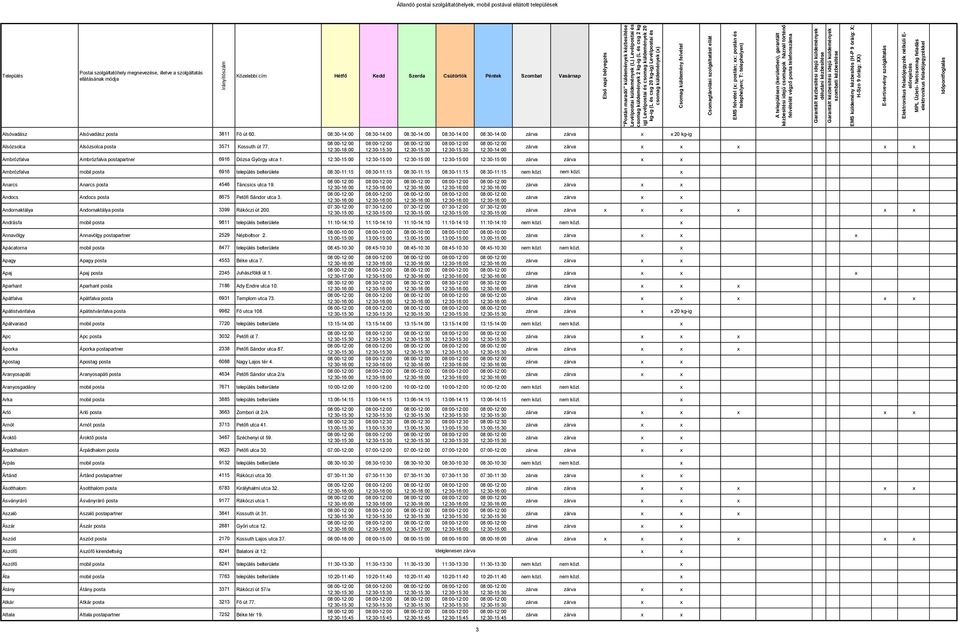 Ambrózfalva mobil posta 6916 település belterülete 08:30-11:15 08:30-11:15 08:30-11:15 08:30-11:15 08:30-11:15 nem közl. nem közl. Anarcs Anarcs posta 4546 Táncsics utca 19.