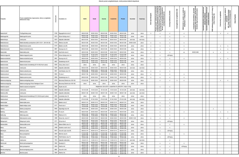 Balatonhenye mobil posta 8275 település belterülete 08:45-10:45 08:45-10:45 08:45-10:45 08:45-10:45 08:45-10:45 nem közl. nem közl. Balatonkenese Balatonakarattya postapartner (2013.10.01-2014.04.
