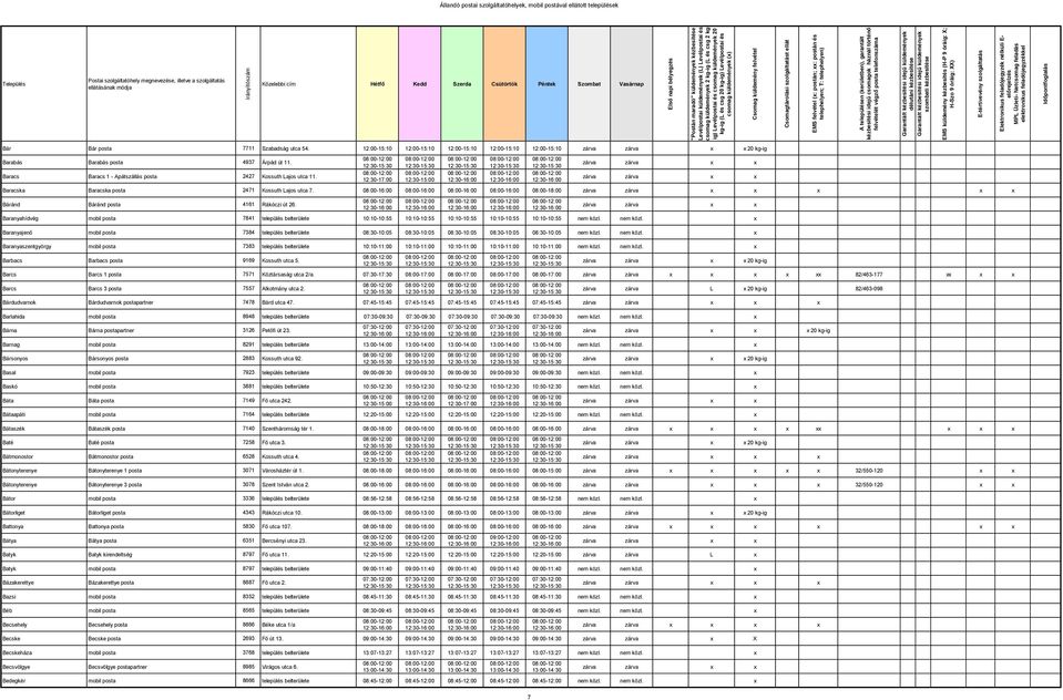 Baracska Baracska posta 2471 Kossuth Lajos utca 7. 08:00-16:00 08:00-16:00 08:00-16:00 08:00-16:00 08:00-18:00 Báránd Báránd posta 4161 Rákóczi út 26.