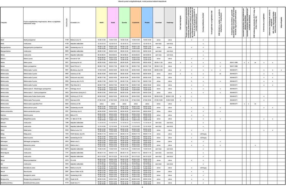 nem közl. Bejcgyertyános Bejcgyertyános postapartner 9683 Szabadság utca 12.