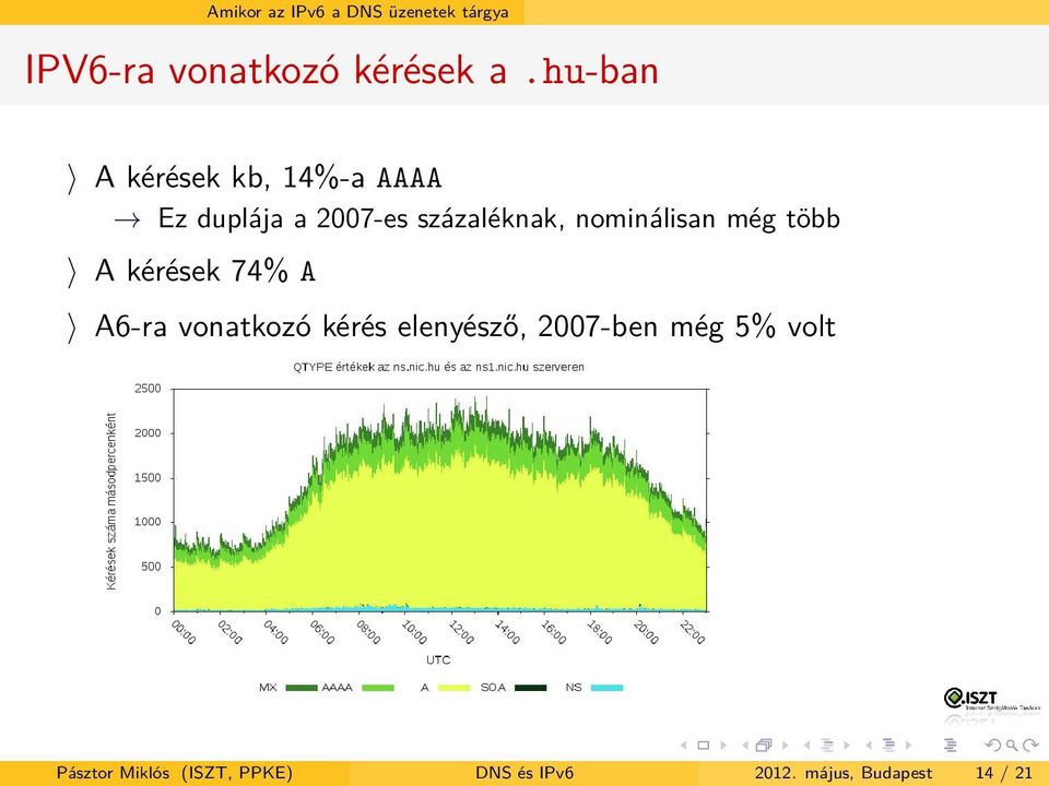 százaléknak, nominálisan még több A kérések 74% A A6-ra