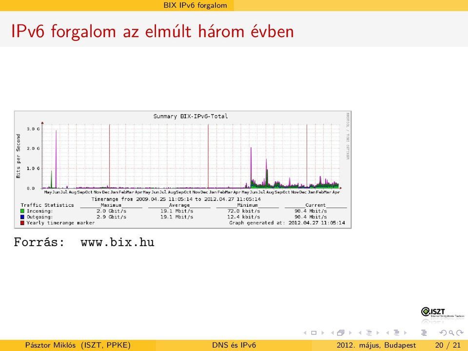 hu Pásztor Miklós (ISZT, PPKE) DNS