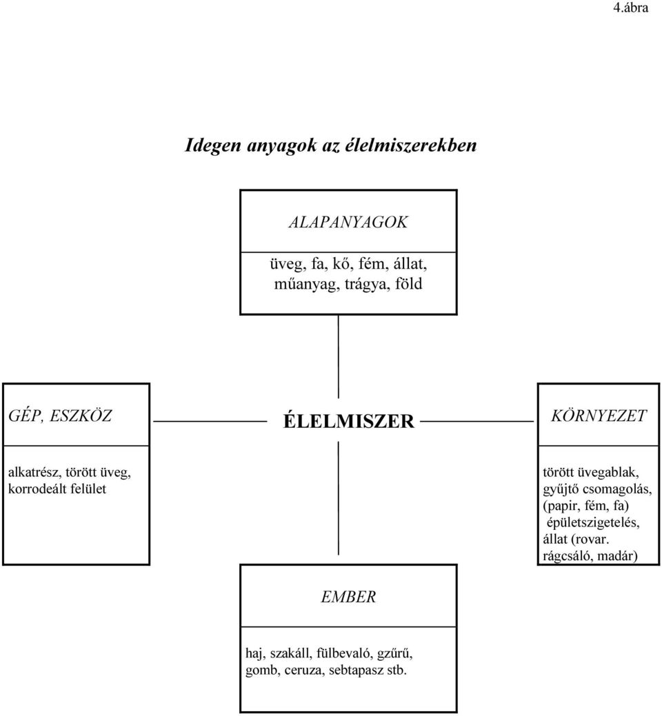 korrodeált felület törött üvegablak, gyűjtő csomagolás, (papir, fém, fa)