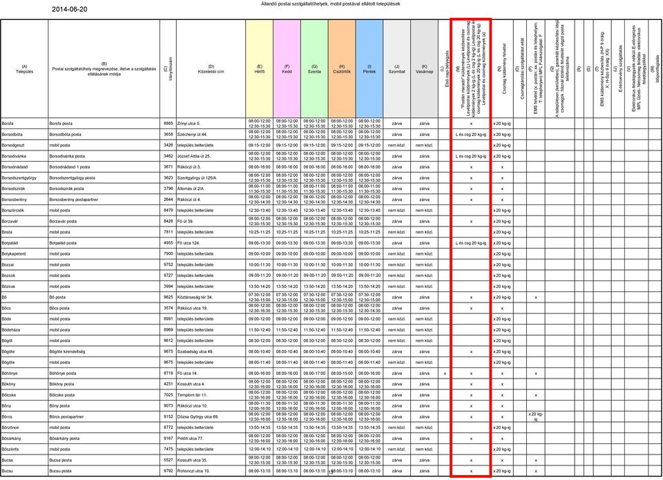 Borsodnádasd Borsodnádasd 1 posta 3671 Rákóczi út 3.