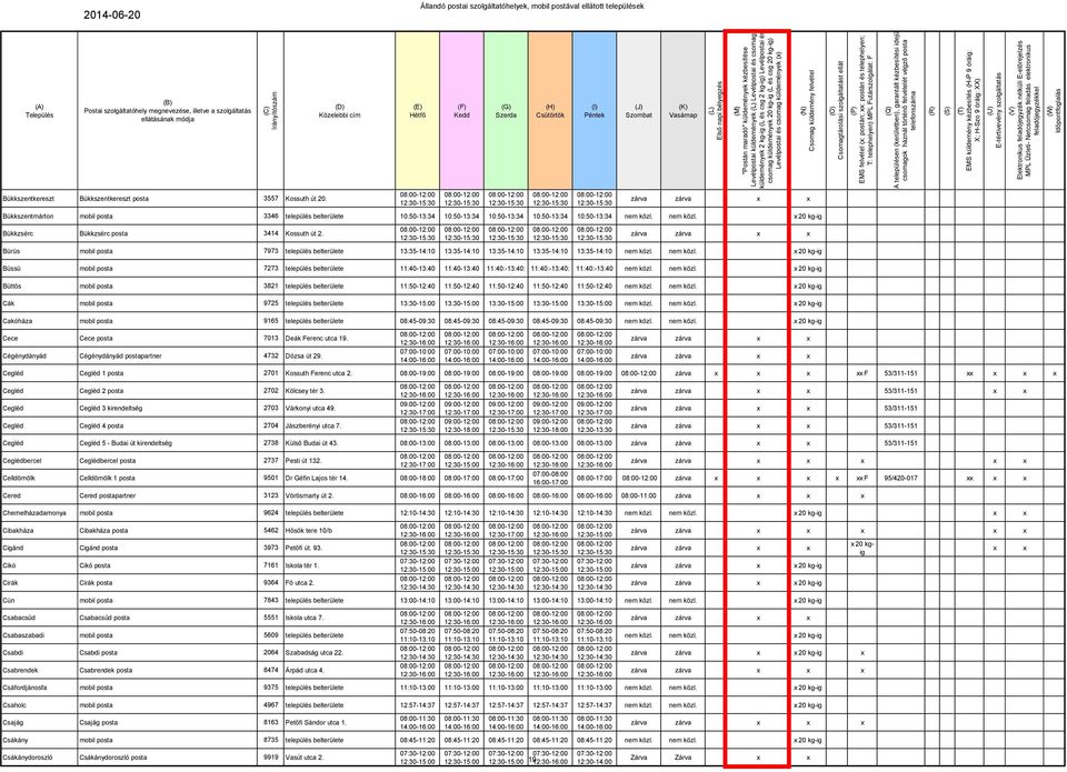 nem közl. 20 kg-ig Büssü mobil posta 7273 település belterülete 11:40-13:40 11:40-13:40 11:40:-13:40: 11:40:-13:40: 11:40:-13:40 nem közl.