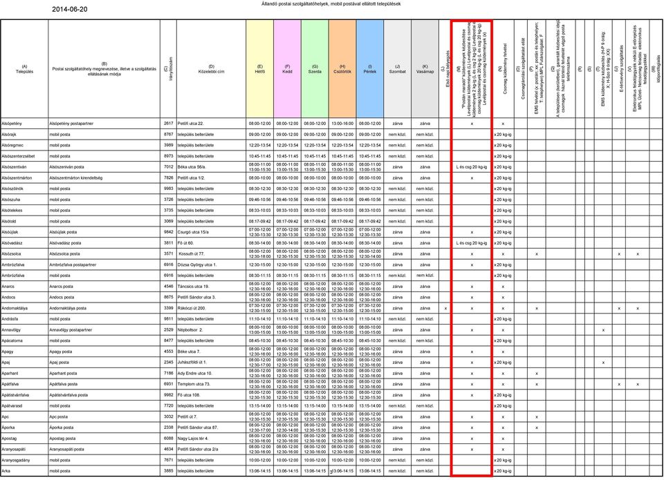 nem közl. 20 kg-ig Alsószenterzsébet mobil posta 8973 település belterülete 10:45-11:45 10:45-11:45 10:45-11:45 10:45-11:45 10:45-11:45 nem közl.