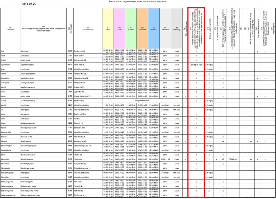 07:00-12:00 07:00-12:00 07:00-12:00 07:00-12:00 07:00-12:00 Árpás mobil posta 9132 település belterülete 08:30-10:30 08:30-10:30 08:30-10:30 08:30-10:30 08:30-10:30 nem közl.