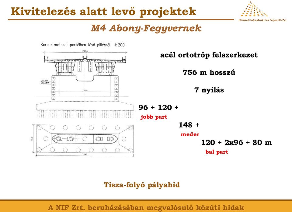 jobb part 148 + meder 120 + 2x96 + 80 m bal part