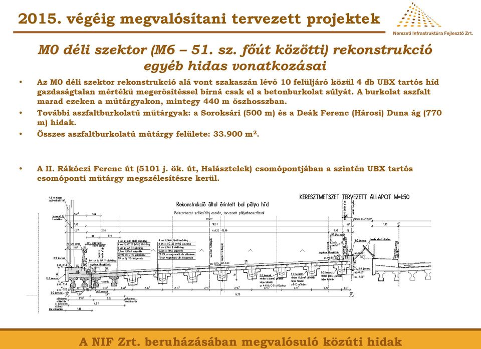 főút közötti) rekonstrukció egyéb hidas vonatkozásai Az M0 déli szektor rekonstrukció alá vont szakaszán lévő 10 felüljáró közül 4 db UBX tartós híd gazdaságtalan mértékű