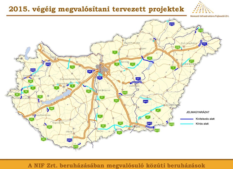 projektek A NIF Zrt.