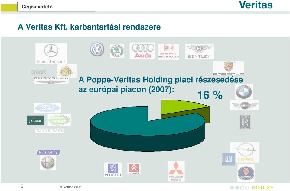 piaci részesedése az