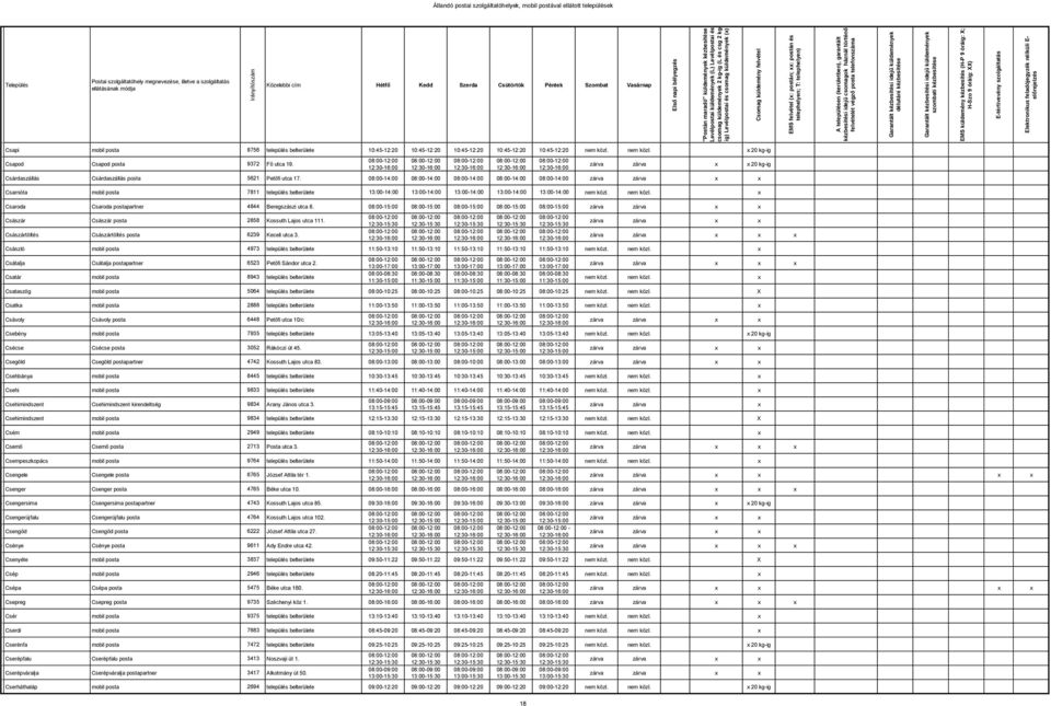 08:00-14:00 08:00-14:00 08:00-14:00 08:00-14:00 08:00-14:00 Csarnóta mobil posta 7811 település belterülete 13:00-14:00 13:00-14:00 13:00-14:00 13:00-14:00 13:00-14:00 nem közl.