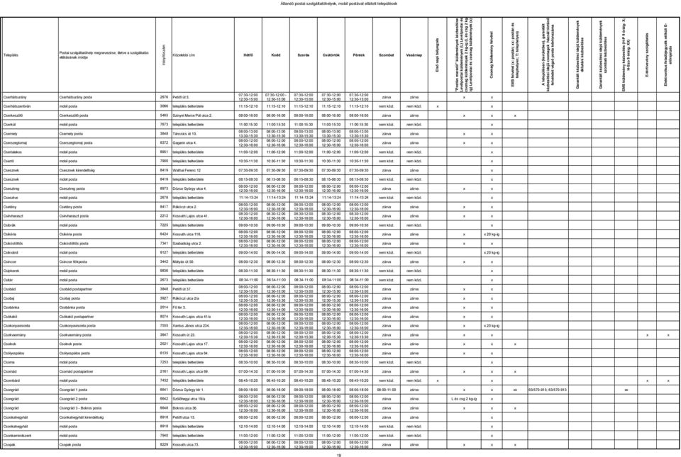 08:00-16:00 08:00-16:00 08:00-16:00 08:00-16:00 08:00-16:00 x Cserkút mobil posta 7673 település belterülete 11:00:15:30 11:00:15:30 11:00:15:30 11:00:15:30 11:00:15:30 nem közl.