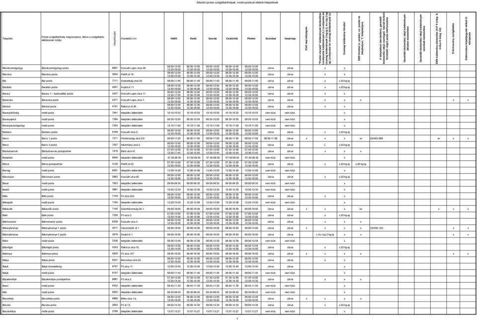 Baracska Baracska posta 2471 Kossuth Lajos utca 7. Báránd Báránd posta 4161 Rákóczi út 26.