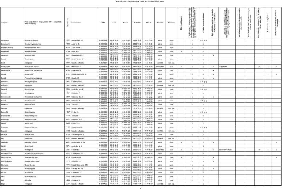 Beremend Beremend posta 7827 Jókai Mór utca 23. Berente Berente posta 3704 Kandó Kálmán út 11.