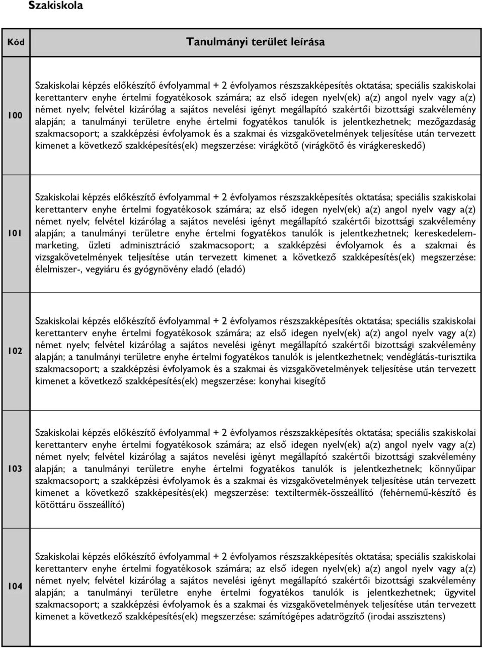 szakképzési évfolyamok és a szakmai és élelmiszer-, vegyiáru és gyógynövény eladó (eladó) 102 alapján; a tanulmányi területre enyhe értelmi fogyatékos tanulók is jelentkezhetnek;