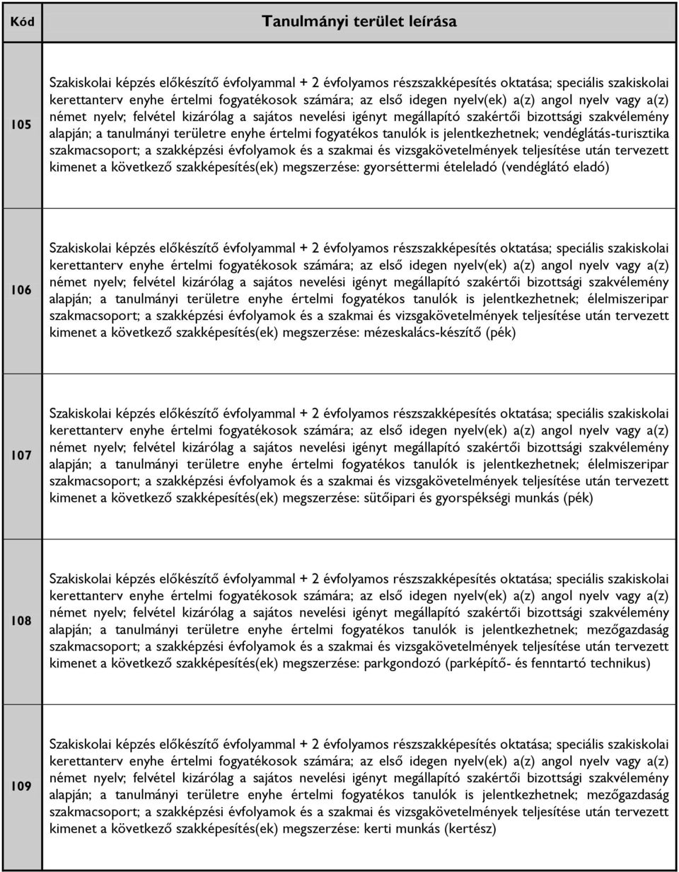 mézeskalács-készítő (pék) 107 alapján; a tanulmányi területre enyhe értelmi fogyatékos tanulók is jelentkezhetnek; élelmiszeripar kimenet a következő szakképesítés(ek) megszerzése: sütőipari és