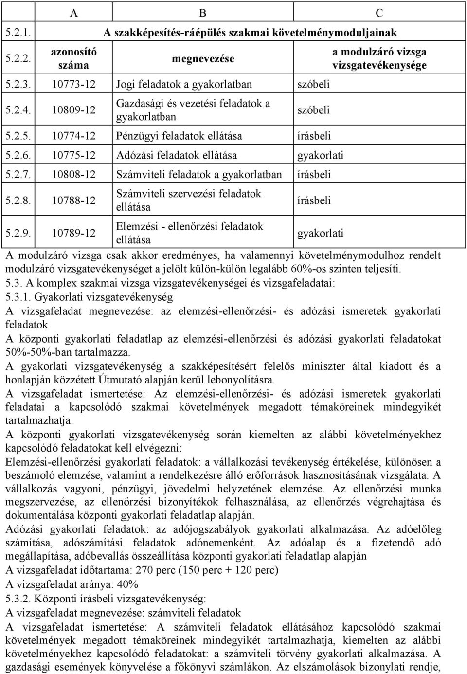 2.8. 10788-12 Számviteli szervezési feladatok ellátása írásbeli a modulzáró vizsga vizsgatevékenysége Elemzési - ellenőrzési feladatok 5.2.9.