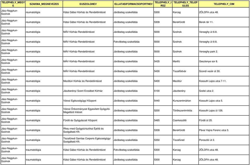 reumatológia MÁV Fekvőbeteg szakellátás 5000 Verseghy út 6-8. reumatológia MÁV Járóbeteg szakellátás 5000 Verseghy park 2. reumatológia MÁV Járóbeteg szakellátás 5435 Martfű Gesztenye sor 8.