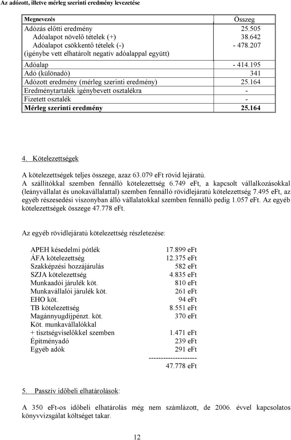 164 Eredménytartalék igénybevett osztalékra - Fizetett osztalék - Mérleg szerinti eredmény 25.164 4. Kötelezettségek A kötelezettségek teljes összege, azaz 63.079 eft rövid lejáratú.