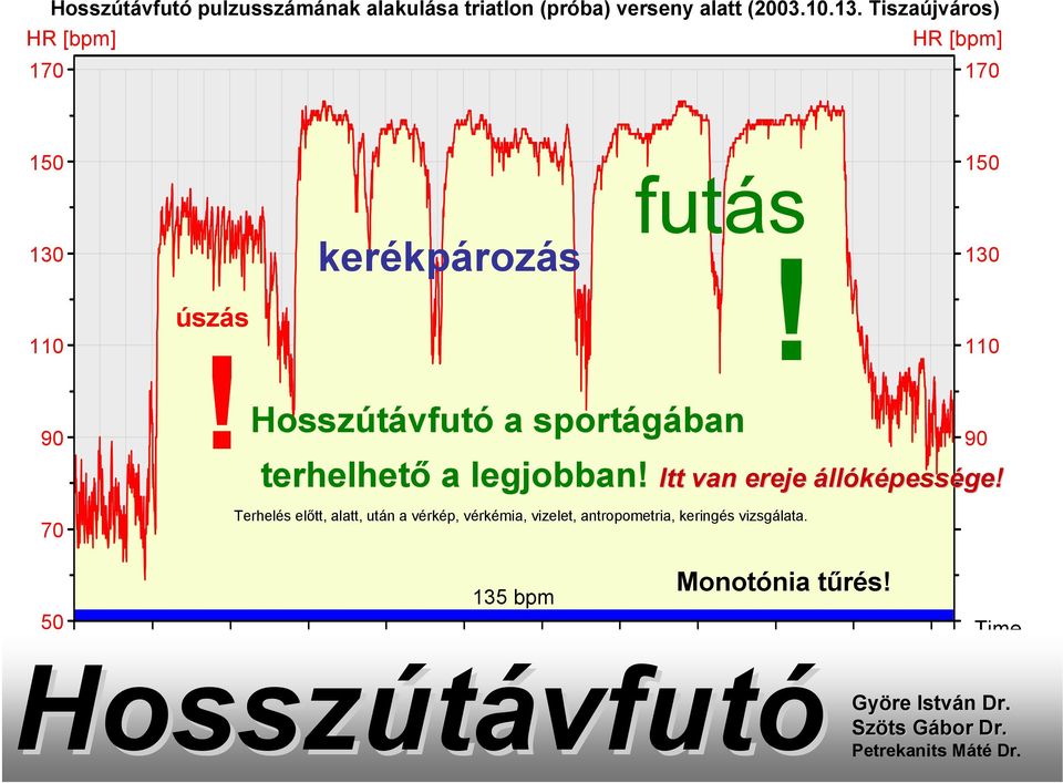 Hosszútávfutó a sportágában 90 90 70 kerékpározás futás terhelhető a legjobban! Itt van ereje állóképessége!