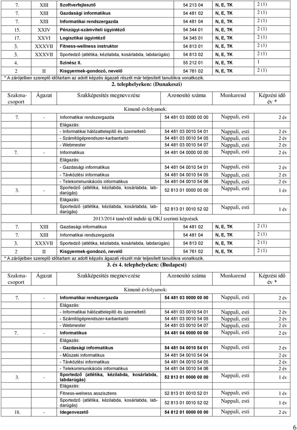 XXXVII Sportedző (atlétika, kézilabda, kosárlabda, labdarúgás) 54 813 02 N, E, TK 2 (1) 4. Színész II.