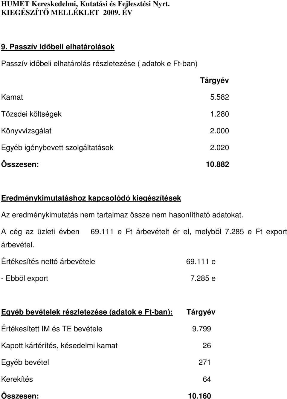 882 Eredménykimutatáshoz kapcsolódó kiegészítések Az eredménykimutatás nem tartalmaz össze nem hasonlítható adatokat. A cég az üzleti évben árbevétel. 69.