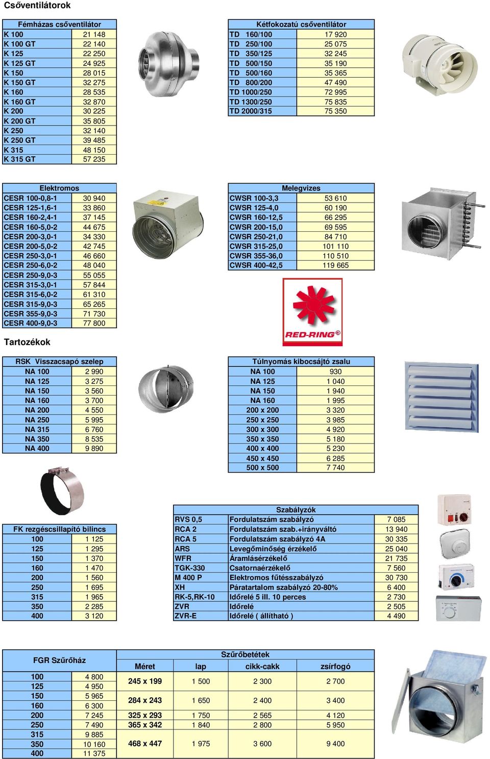 39 485 K 315 48 150 K 315 GT 57 235 Elektromos Melegvizes CESR 100-0,8-1 30 940 CWSR 100-3,3 53 610 CESR 125-1,6-1 33 860 CWSR 125-4,0 60 190 CESR 160-2,4-1 37 145 CWSR 160-12,5 66 295 CESR 160-5,0-2