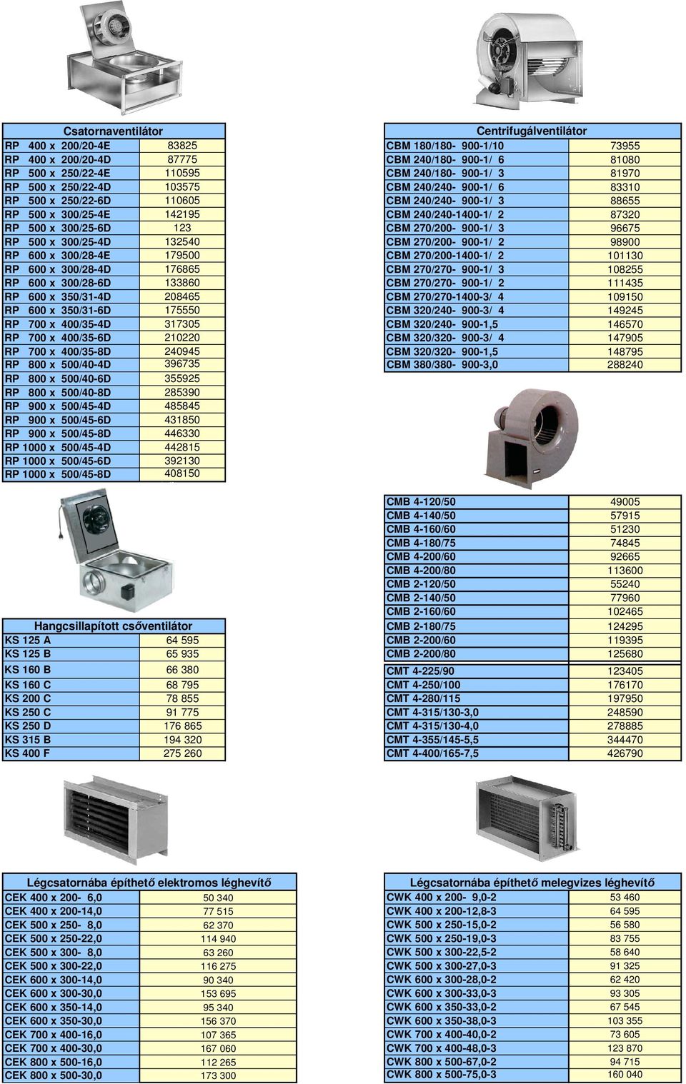 270/200-900-1/ 3 96675 RP 500 x 300/25-4D 132540 CBM 270/200-900-1/ 2 98900 RP 600 x 300/28-4E 179500 CBM 270/200-1400-1/ 2 101130 RP 600 x 300/28-4D 176865 CBM 270/270-900-1/ 3 108255 RP 600 x