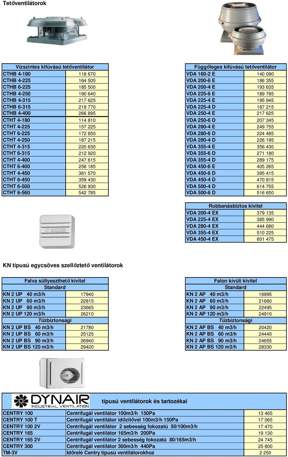 CTHT 4-225 157 225 VDA 280-4 E 249 755 CTHT 6-225 172 650 VDA 280-6 D 224 485 CTHT 4-250 187 215 VDA 280-4 D 226 195 CTHT 4-315 220 630 VDA 355-4 E 356 430 CTHT 6-315 212 920 VDA 355-6 D 271 180 CTHT