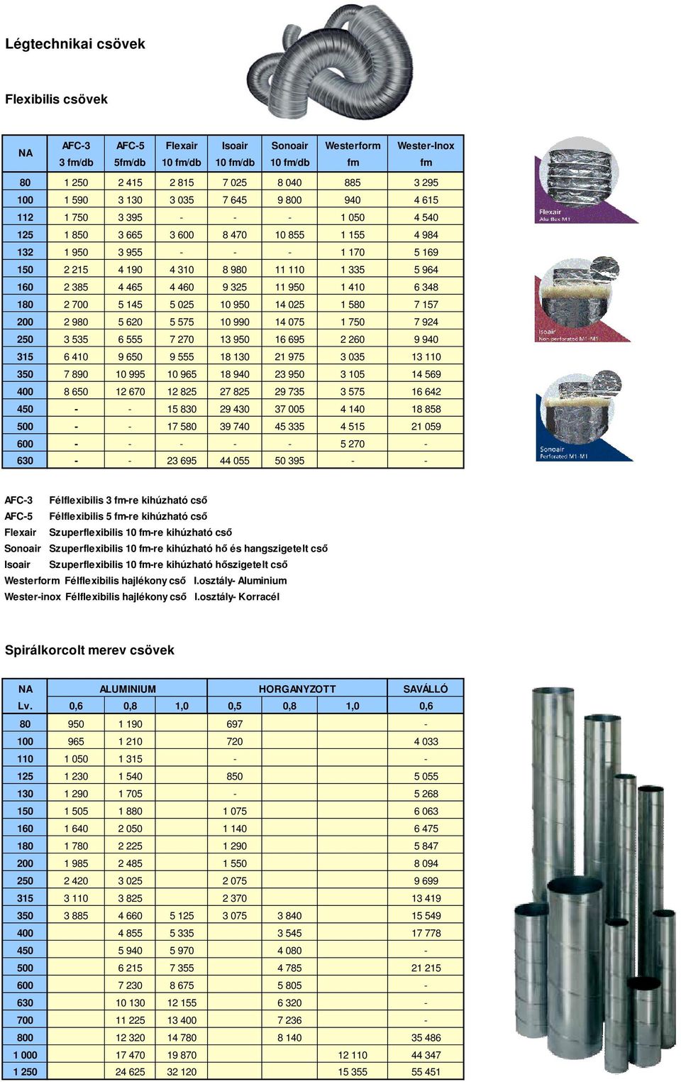 Légtechnikai csövek. Flexibilis csövek. Spirálkorcolt merev csövek - PDF  Free Download