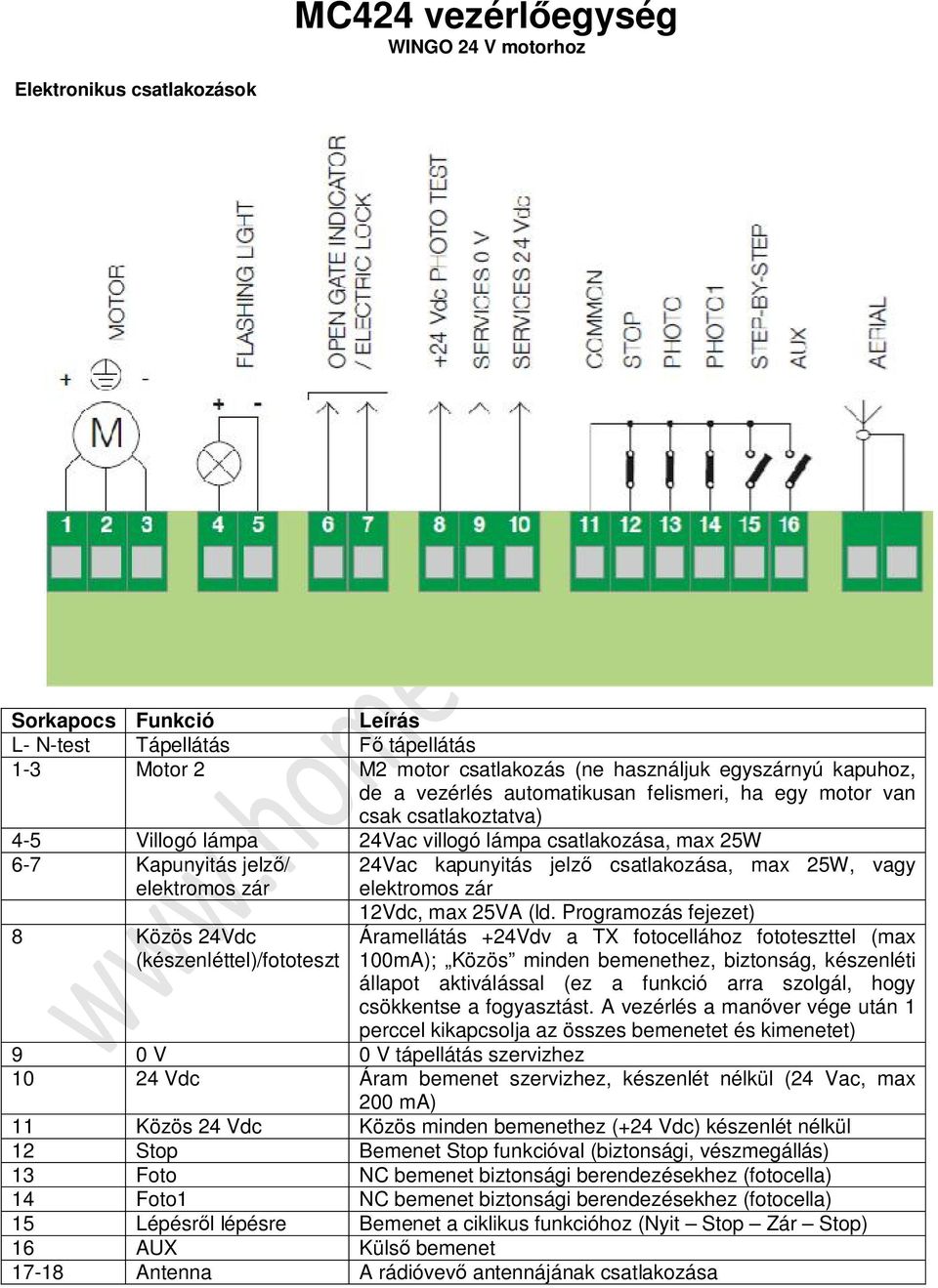 (készenléttel)/fototeszt 24Vac kapunyitás jelz csatlakozása, max 25W, vagy elektromos zár 12Vdc, max 25VA (ld.