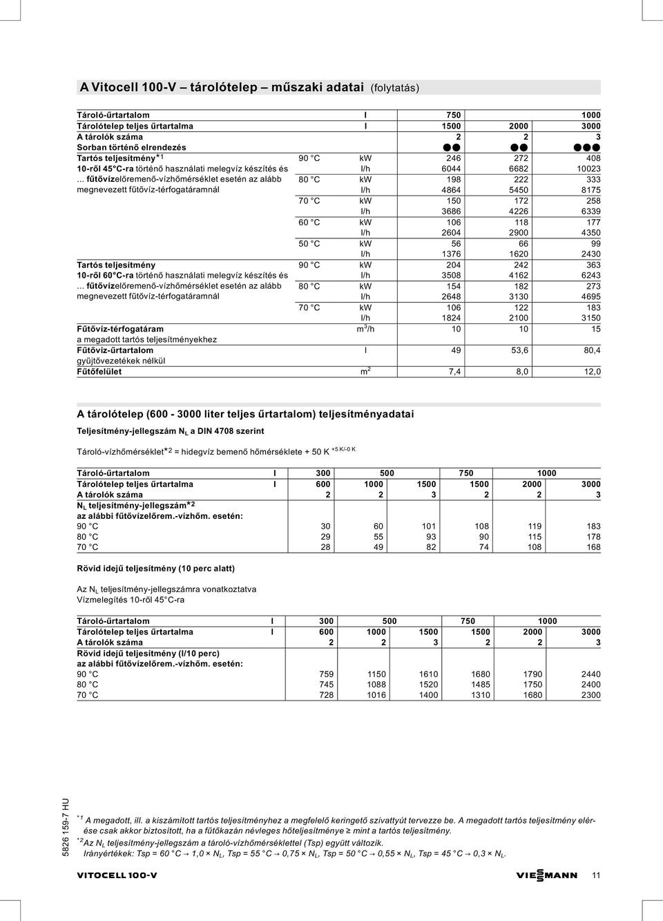 .. fűtővízelőremenő-vízhőmérséklet esetén az alább megnevezett fűtővíz-térfogatáramnál Tartós teljesítmény 10-ről 60 C-ra történő használati melegvíz készítés és.