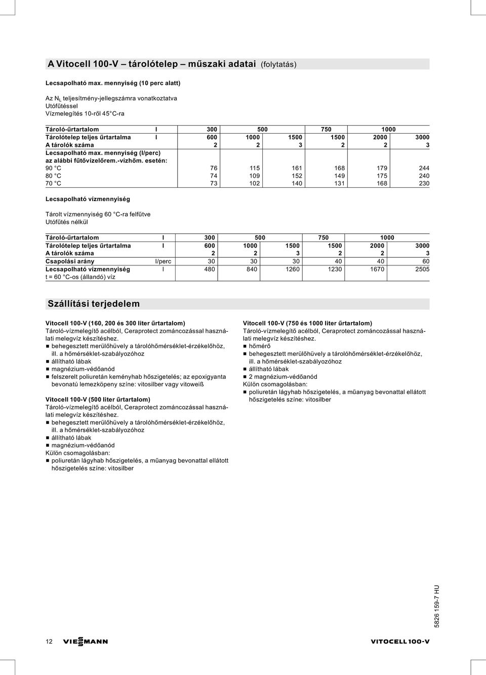 1500 2000 3000 A tárolók száma 2 2 3 2 2 3 Lecsapolható max. mennyiség (l/perc) az alábbi fűtővízelőrem.-vízhőm.