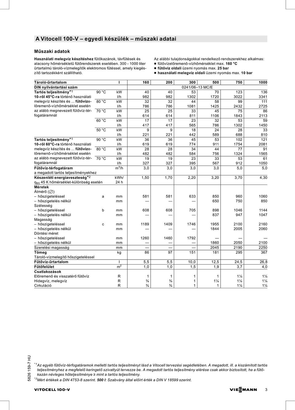 Az alábbi tulajdonságokkal rendelkező rendszerekhez alkalmas: & fűtővízelőremenő-vízhőmérséklet max. 160 C & fűtővíz oldali üzemi nyomás max. 25 bar & használati melegvíz oldali üzemi nyomás max.