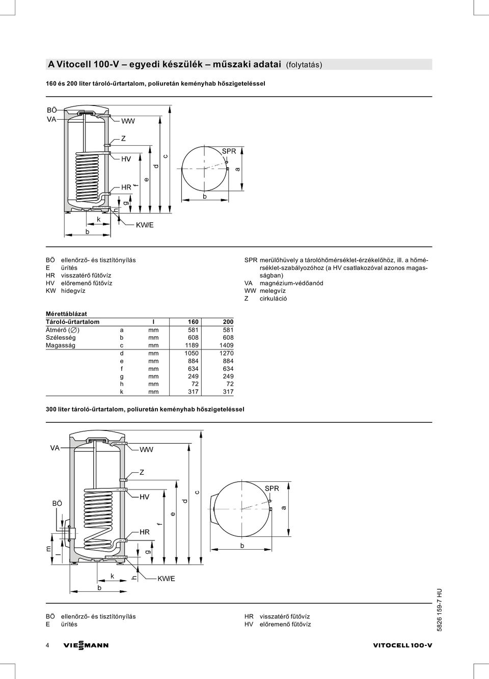 a hőmérséklet-szabályozóhoz (a HV csatlakozóval azonos magasságban) VA magnézium-védőanód WW melegvíz Z cirkuláció Mérettáblázat Tároló-űrtartalom l 160 200 Átmérő (7) a mm 581 581 Szélesség