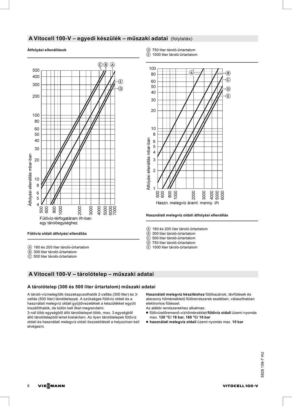 liter tároló-űrtartalom D 750 liter tároló-űrtartalom E 1000 liter tároló-űrtartalom A Vitocell 100-V tárolótelep műszaki adatai A tárolótelep (300 és 500 liter űrtartalom) műszaki adatai A