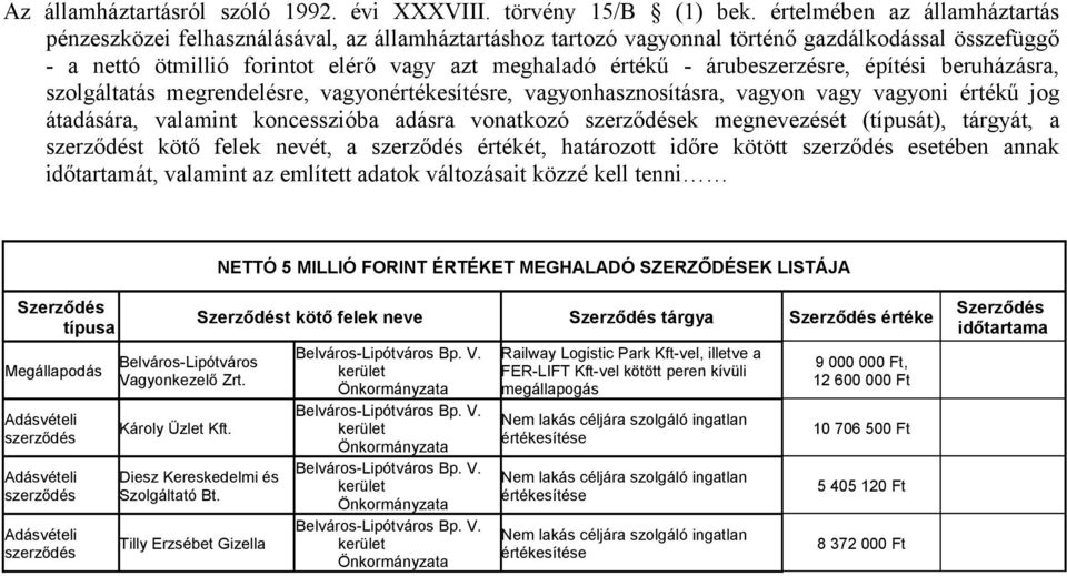 árubeszerzésre, építési beruházásra, szolgáltatás megrendelésre, vagyonértékesítésre, vagyonhasznosításra, vagyon vagy vagyoni értékű jog átadására, valamint koncesszióba adásra vonatkozó szerződések