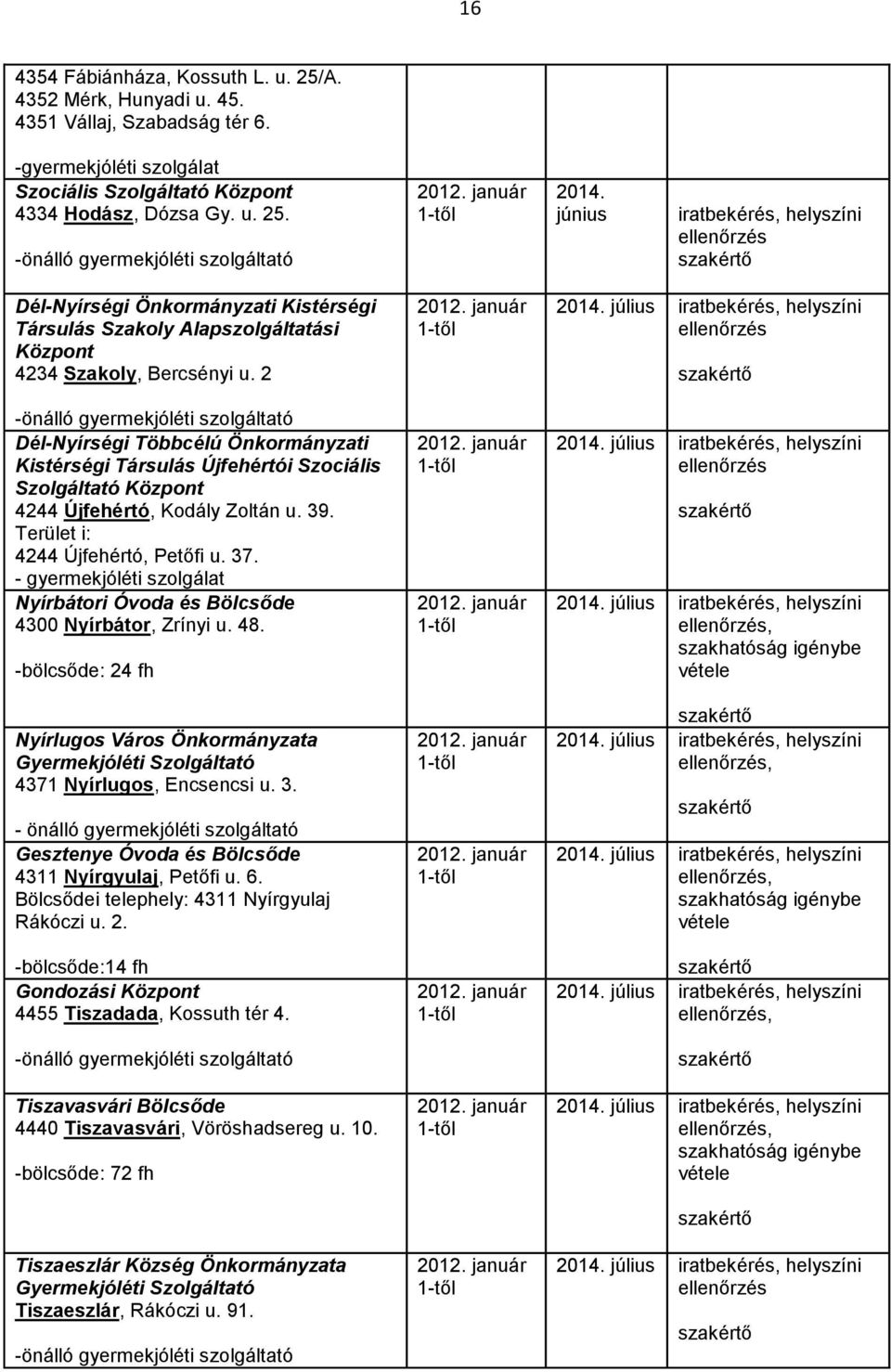 Terület i: 4244 Újfehértó, Petőfi u. 37. - gyermekjóléti szolgálat Nyírbátori Óvoda és Bölcsőde 4300 Nyírbátor, Zrínyi u. 48.