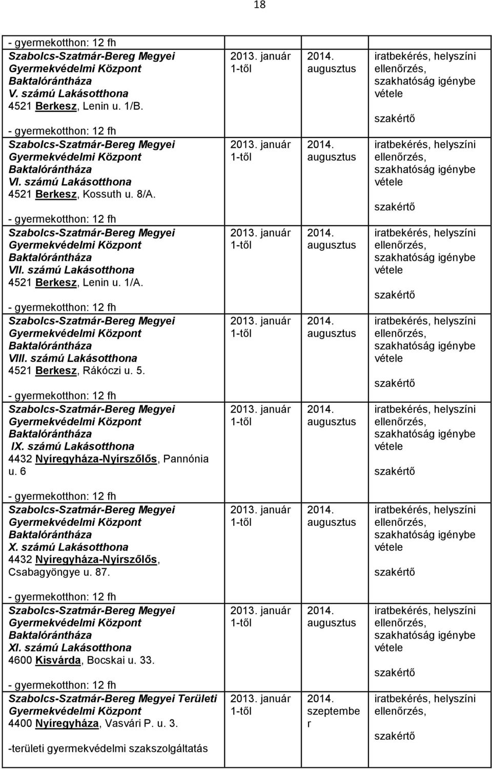 - gyermekotthon: 12 fh Gyermekvédelmi Központ Baktalórántháza VIII. számú Lakásotthona 4521 Berkesz, Rákóczi u. 5. - gyermekotthon: 12 fh Gyermekvédelmi Központ Baktalórántháza IX.