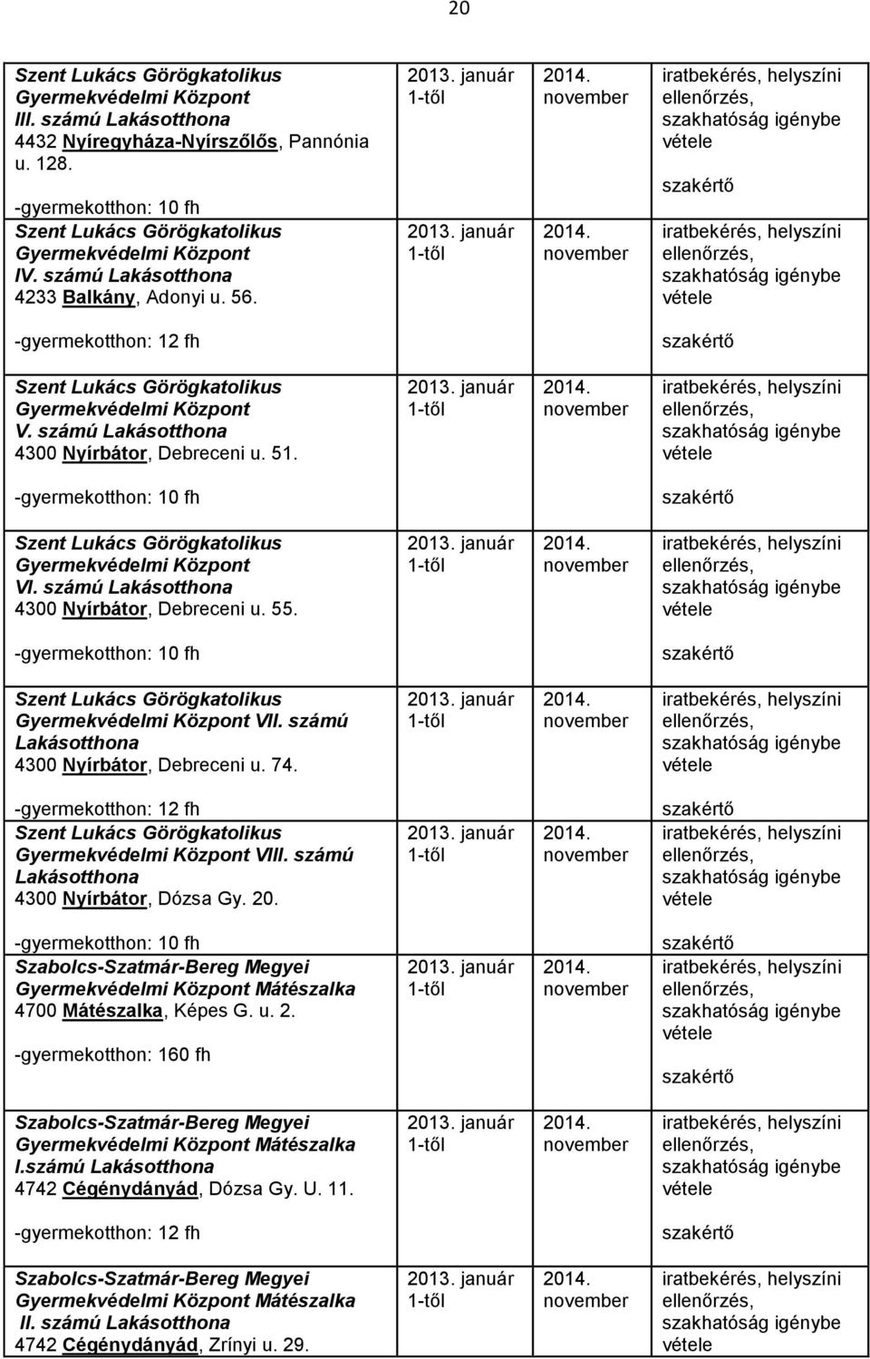 -gyermekotthon: 10 fh Szent Lukács Görögkatolikus Gyermekvédelmi Központ VI. számú Lakásotthona 4300 Nyírbátor, Debreceni u. 55.