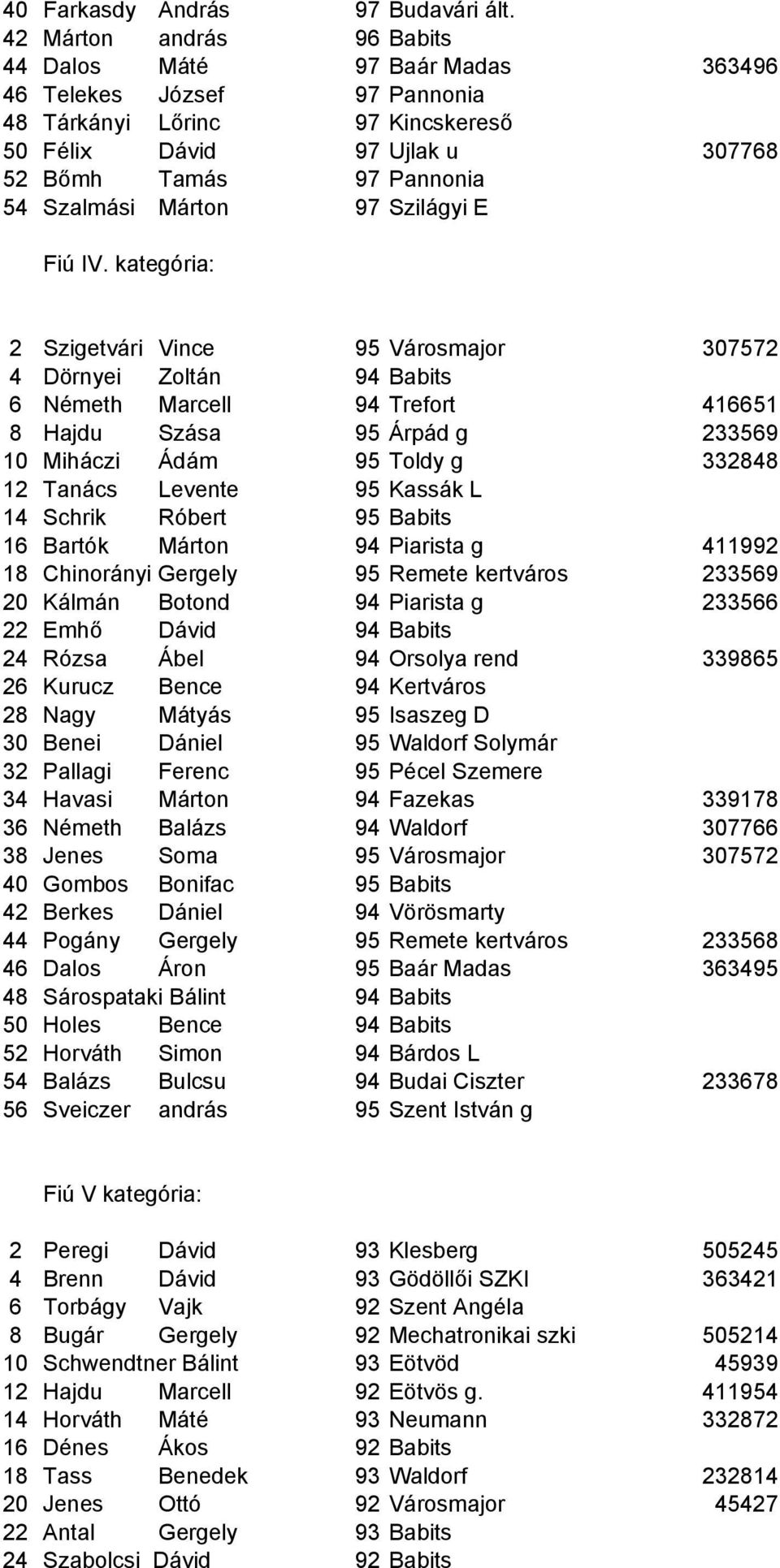 Márton 97 Szilágyi E Fiú IV.
