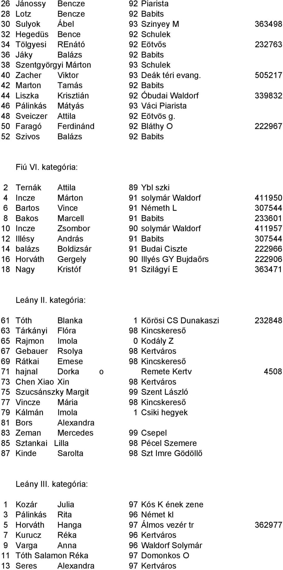 50 Faragó Ferdinánd 92 Bláthy O 222967 52 Szivos Balázs 92 Babits Fiú VI.