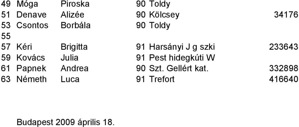 233643 59 Kovács Julia 91 Pest hidegkúti W 61 Papnek Andrea 90 Szt.