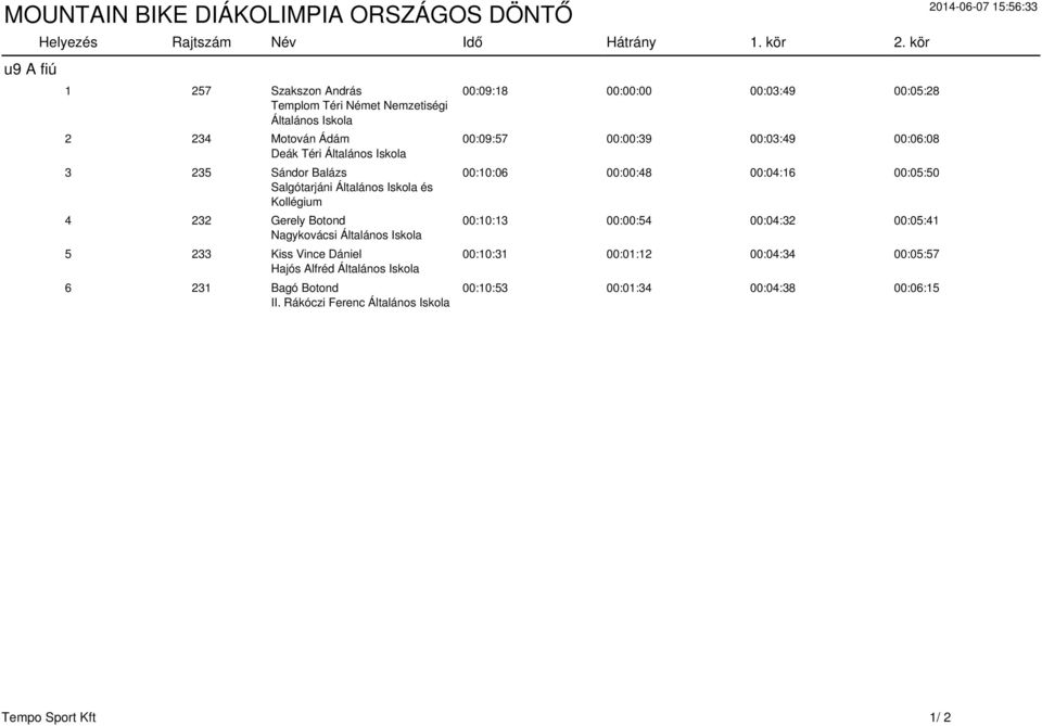 Kollégium 4 232 Gerely Botond Nagykovácsi Általános 5 233 Kiss Vince Dániel Hajós Alfréd Általános 6 231 Bagó Botond II.