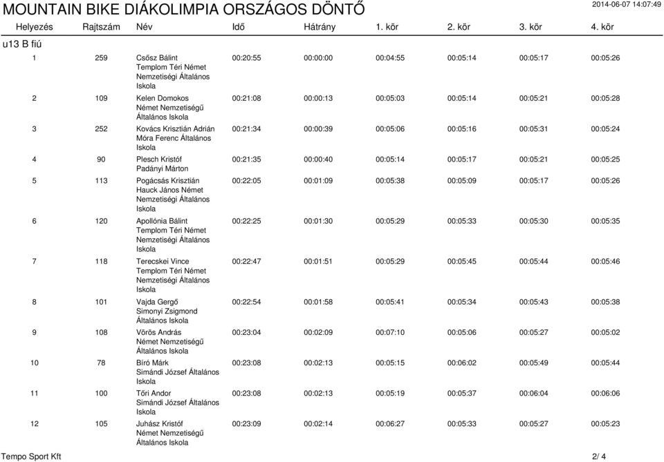 Padányi Márton 5 113 Pogácsás Krisztián Hauck János Német Nemzetiségi Általános 6 120 Apollónia Bálint Templom Téri Német Nemzetiségi Általános 7 118 Terecskei Vince Templom Téri Német Nemzetiségi