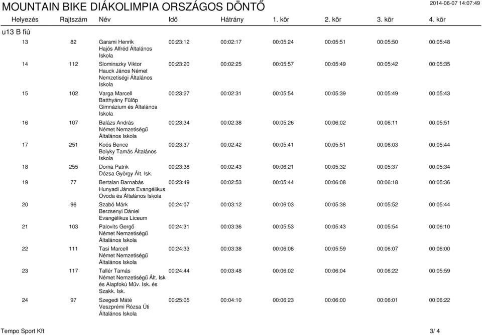 András Német Nemzetiségű Általános 17 251 Koós Bence Bolyky Tamás Általános 18 255 Doma Patrik Dózsa György Ált. Isk.